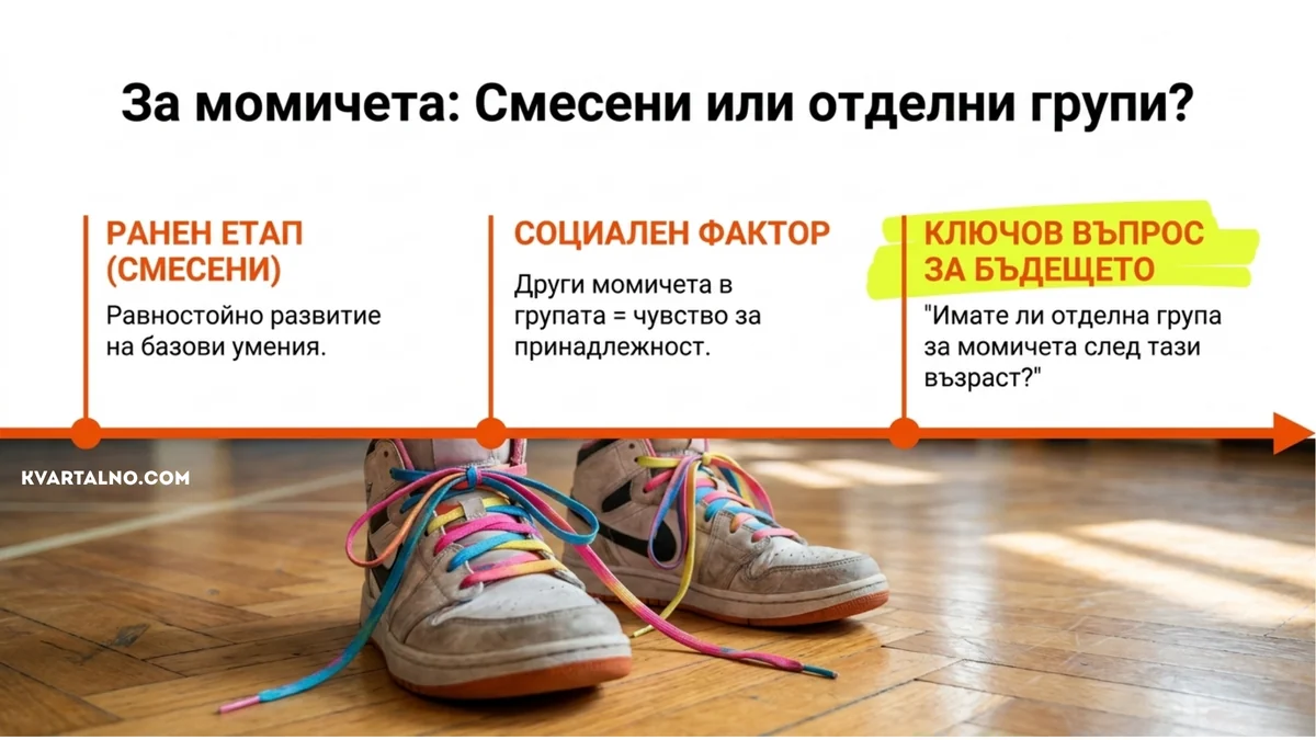Смесени и отделни баскетболни групи за момичета и въпросът каква възможност предлага клубът след следващата възраст