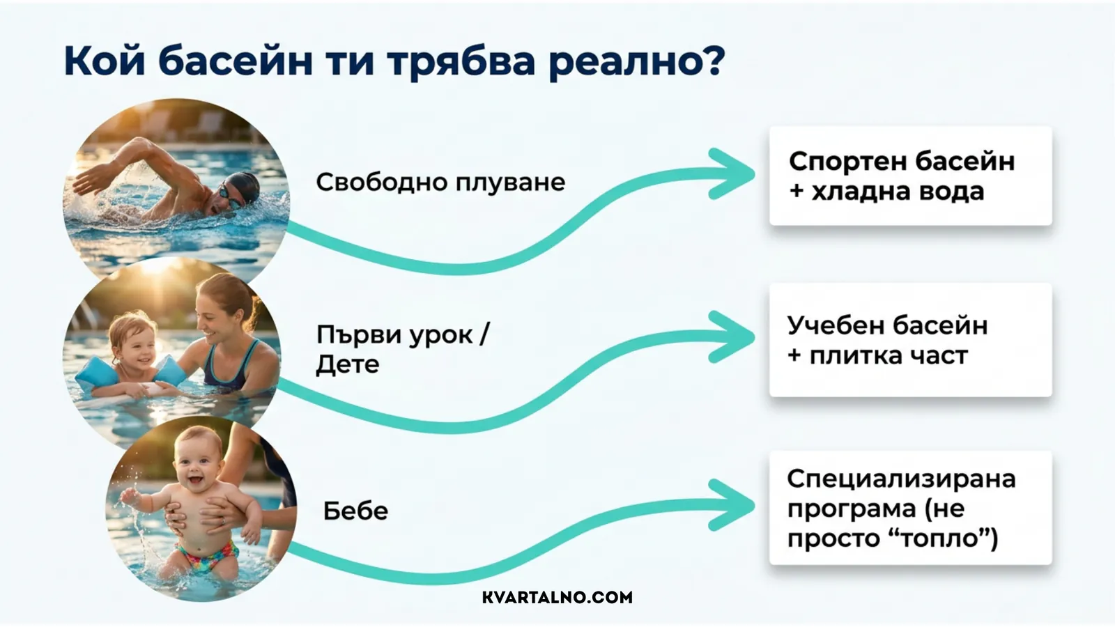 Избор на спортен, учебен или специализиран басейн според заниманието и възрастта