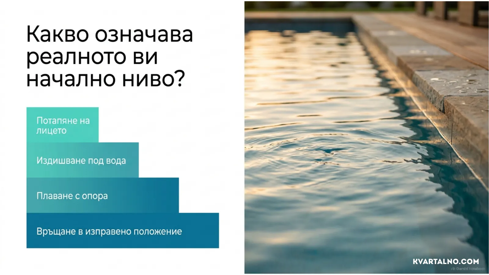 Как да опишете началното си ниво по плуване чрез потапяне, издишване, плаване с опора и изправяне