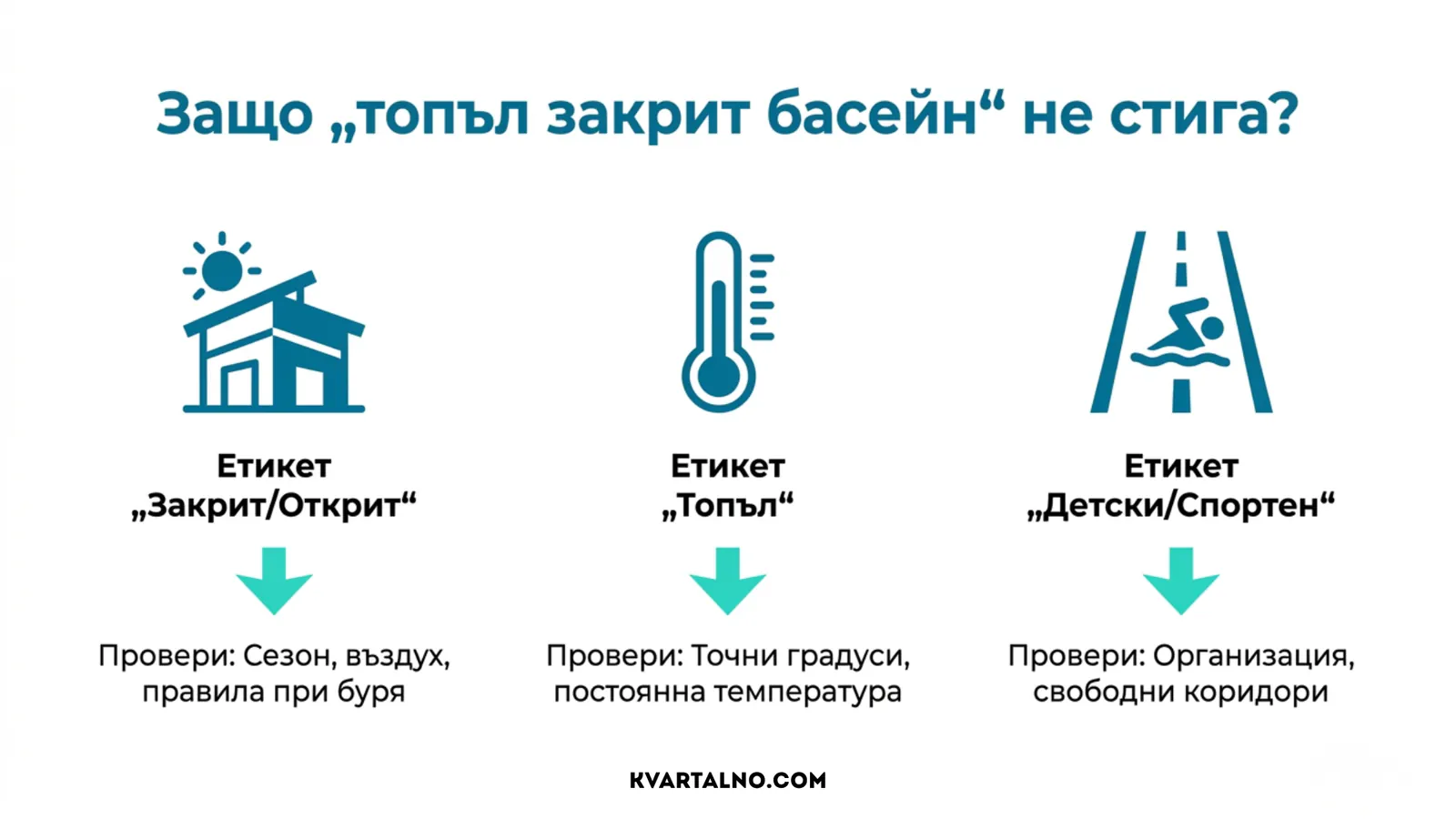 Какво да проверим освен описанията закрит, открит, топъл, детски или спортен басейн