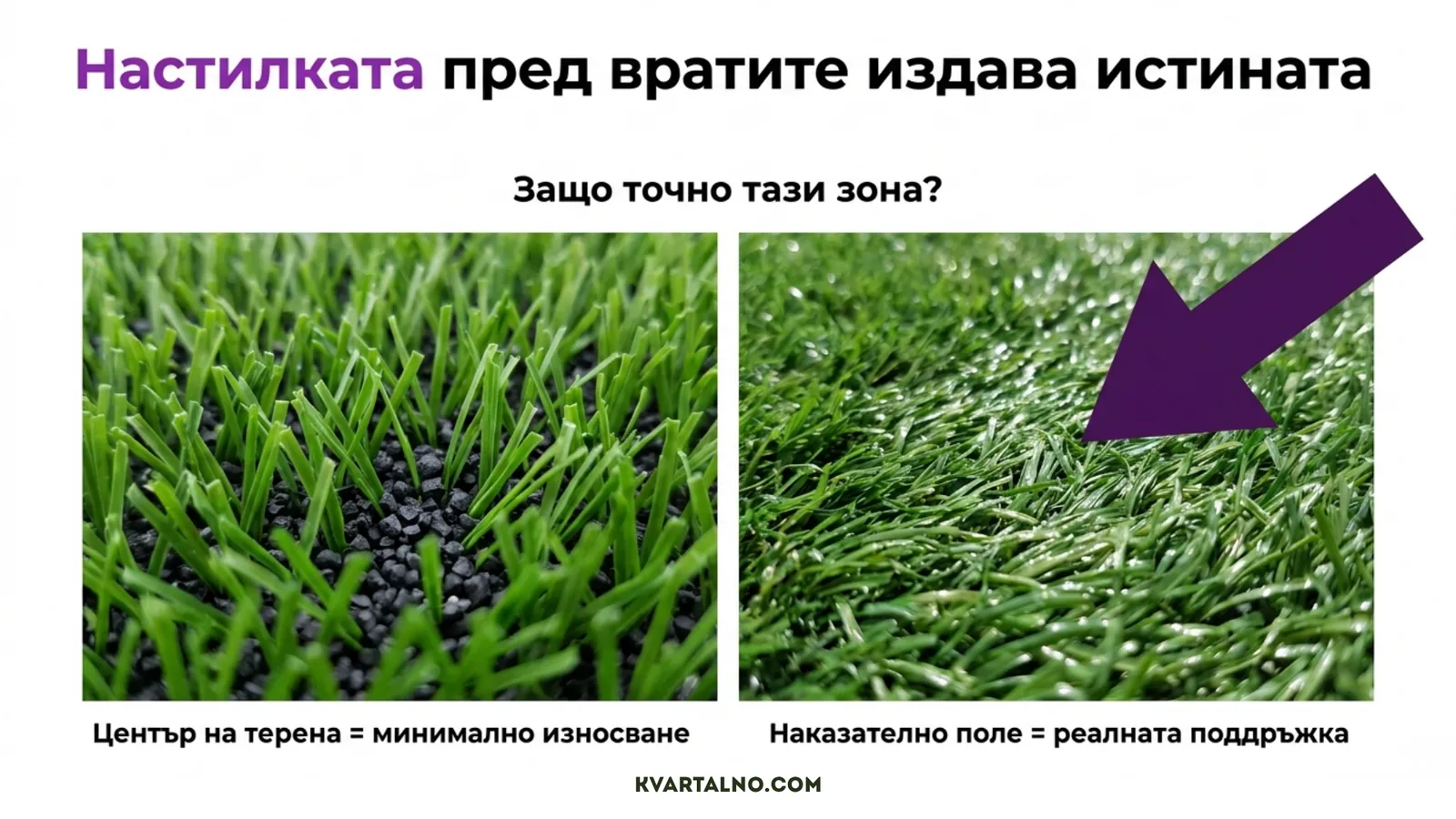 Проверка на изкуствената настилка пред футболните врати, където износването се вижда най-ясно