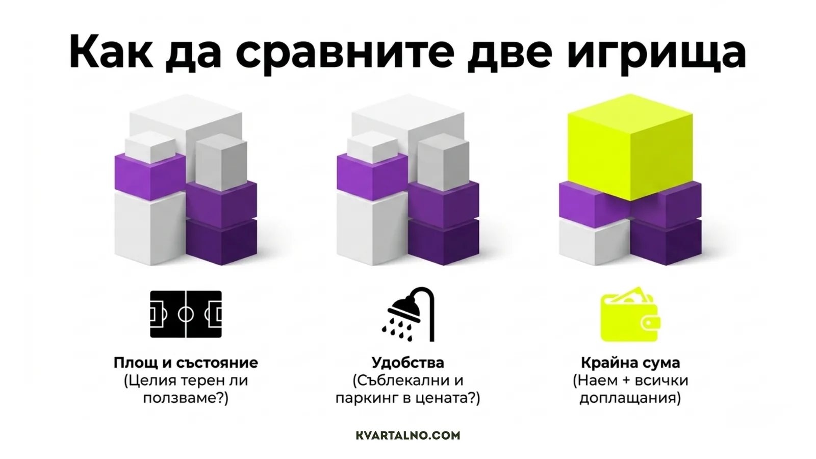 Три критерия за сравнение на игрища за мини футбол: площ и състояние, удобства и крайна сума