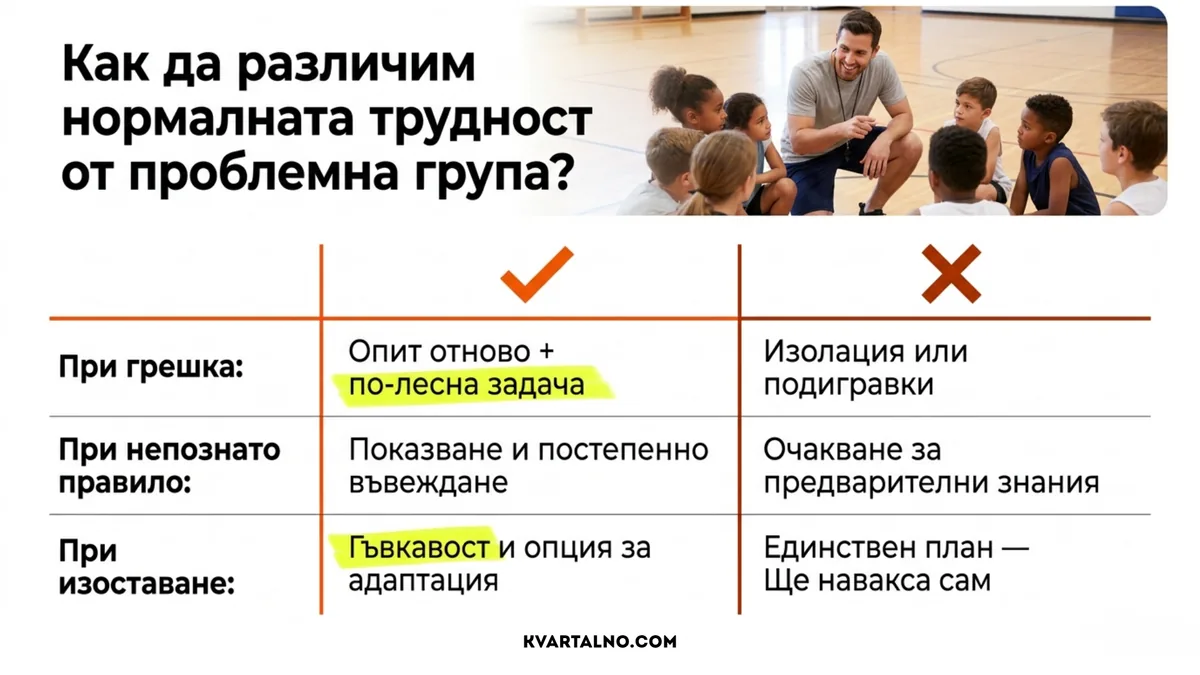 Как да различим нормалната трудност в началото от неподходяща баскетболна група по реакцията при грешка, непознато правило и изоставане