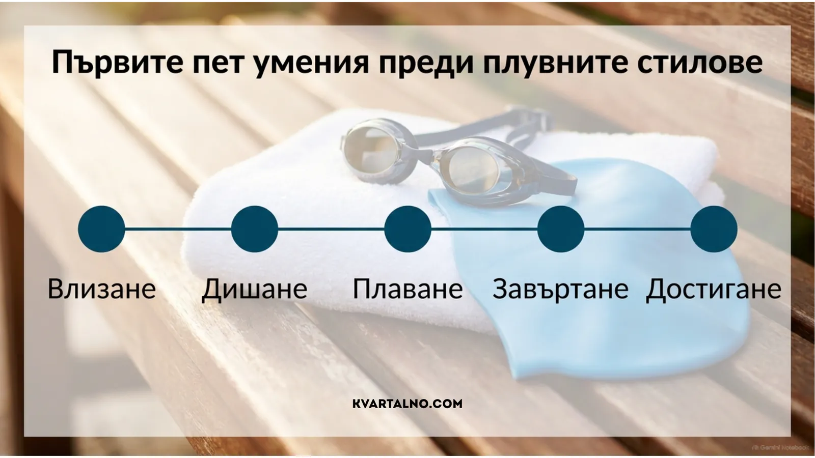 Първите пет умения преди плувните стилове – влизане, дишане, плаване, завъртане и достигане до опора