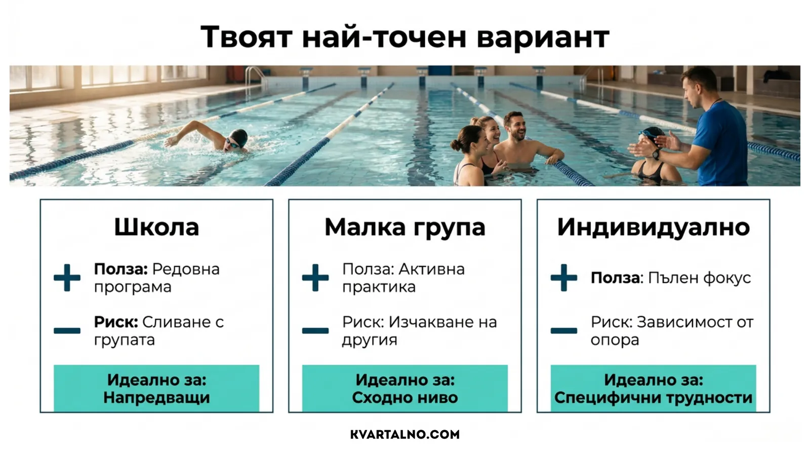 Сравнение между плувна школа, малка група и индивидуален треньор според ползите и рисковете