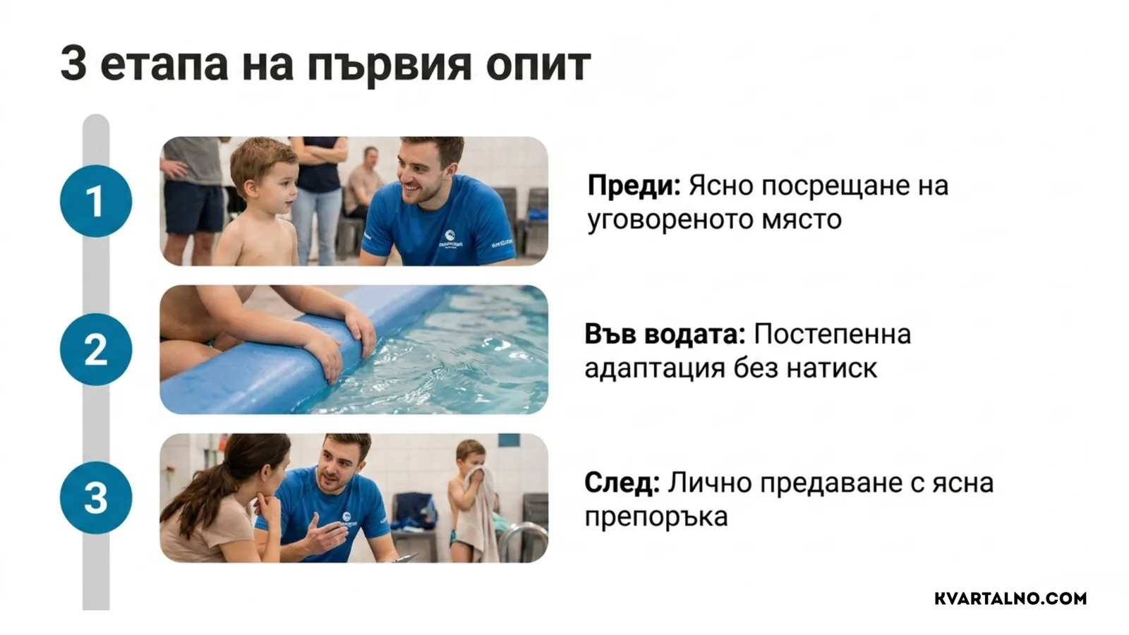 Три етапа на пробното занимание по плуване за дете – посрещане, спокойна адаптация във водата и препоръка след часа