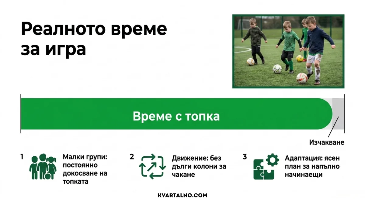 Реалното време за игра зависи от малките групи, липсата на дълго чакане и ясния план за включване на начинаещите