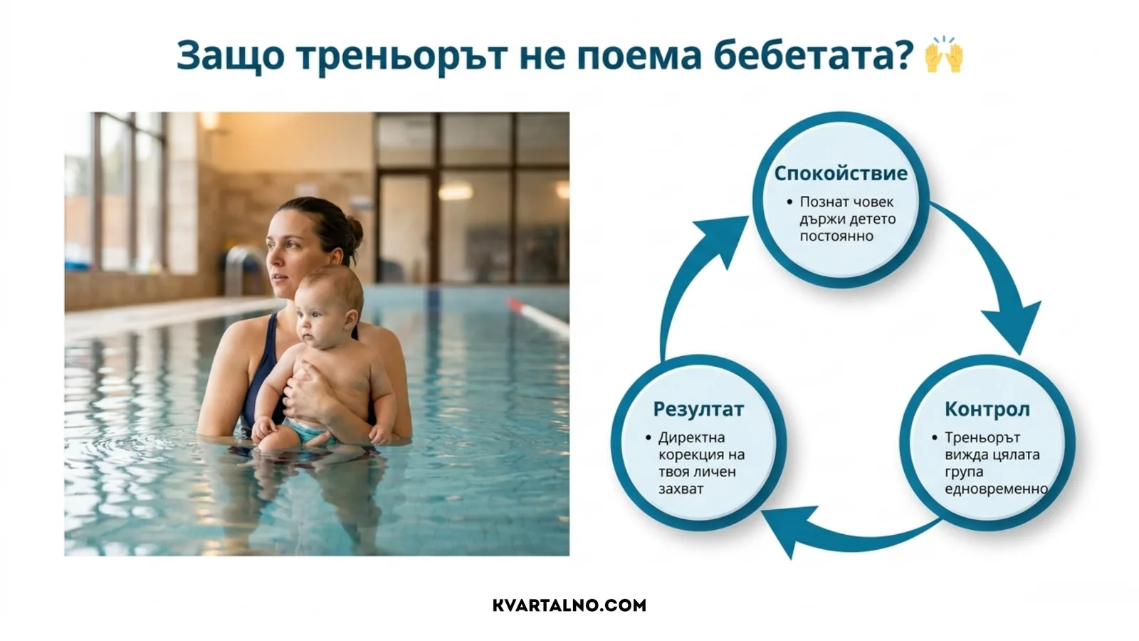 Защо родителят държи бебето по време на плуване – спокойствие за детето, контрол на групата и пряка корекция на захвата