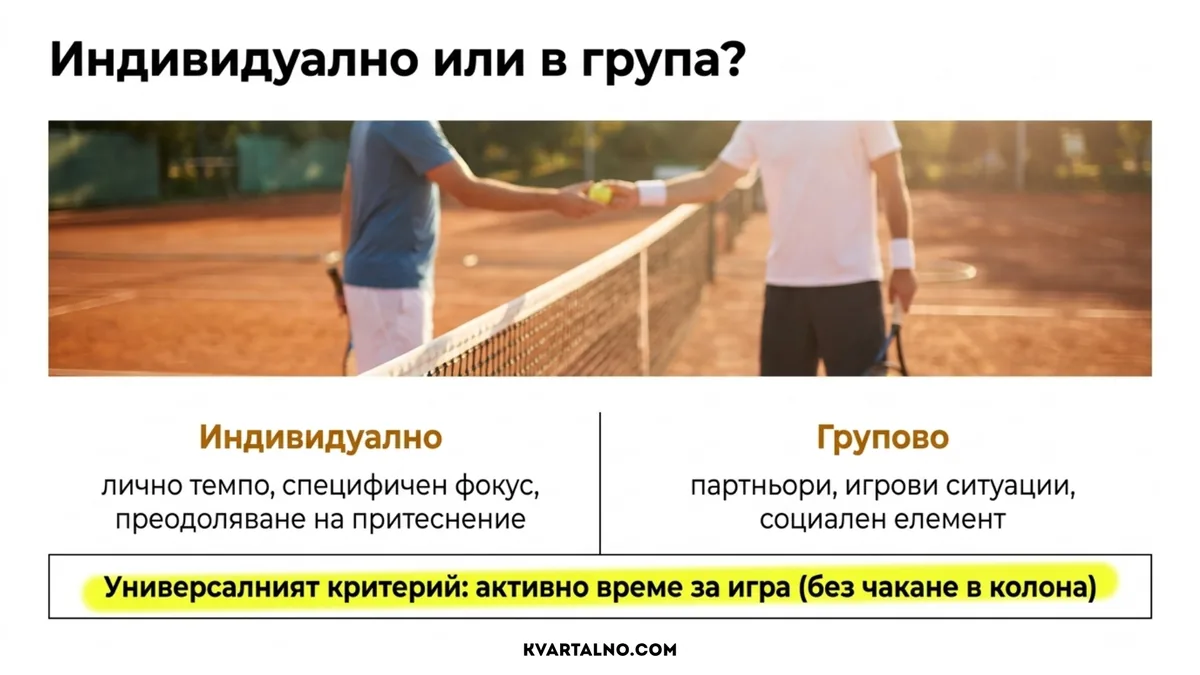 Избор между индивидуален и групов урок по тенис според личното темпо, игровите ситуации и активното време