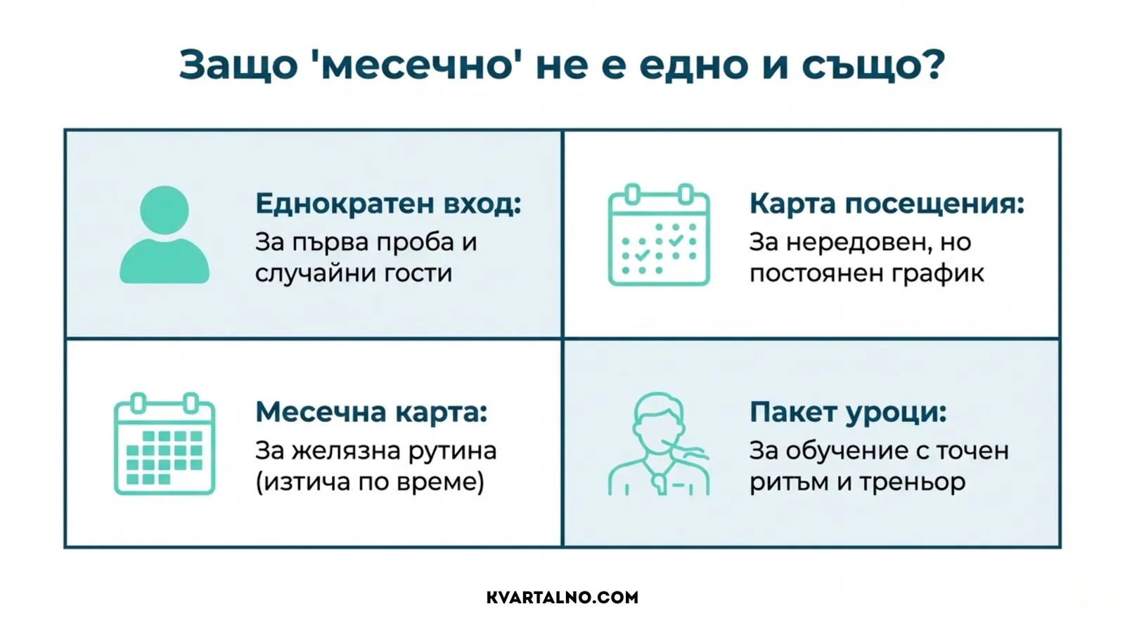 Видове плащане за плуване – еднократен вход, карта с посещения, месечна карта и пакет с уроци