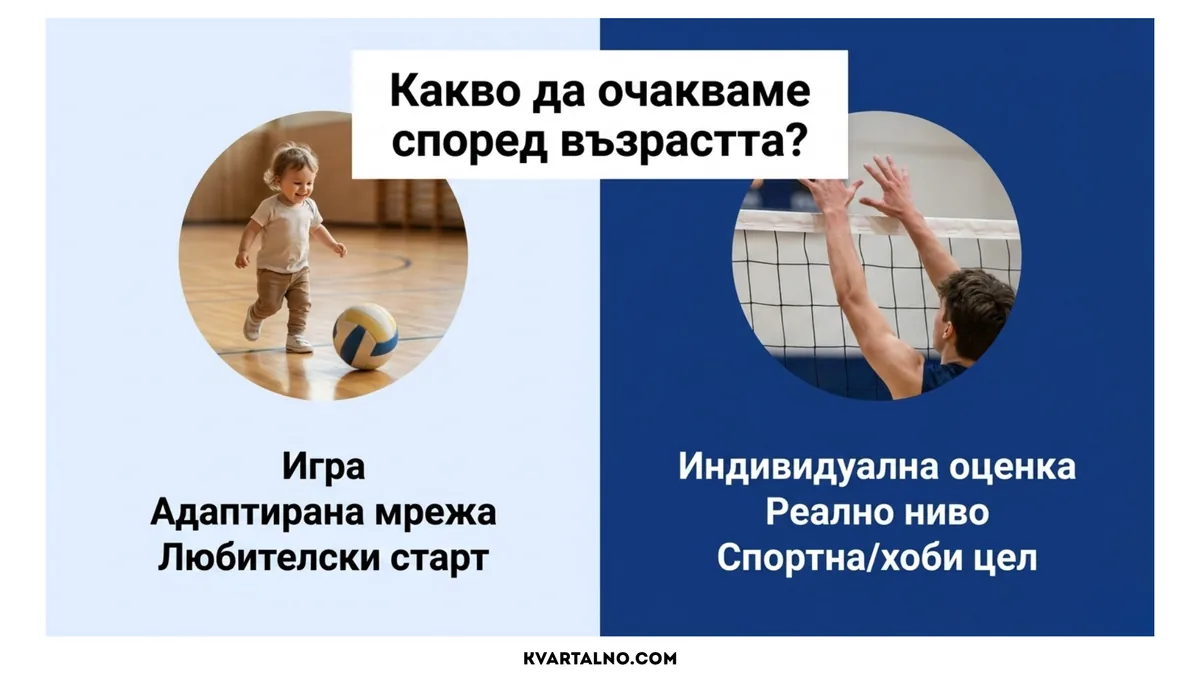 Какво да очакваме от волейболните занимания според възрастта и реалното ниво на детето