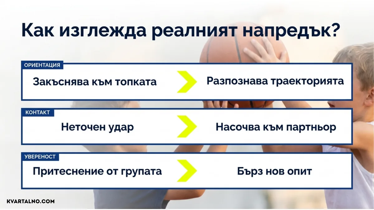 Признаци за реален напредък при начинаещо дете във волейбола по ориентация, контакт с топката и увереност в групата