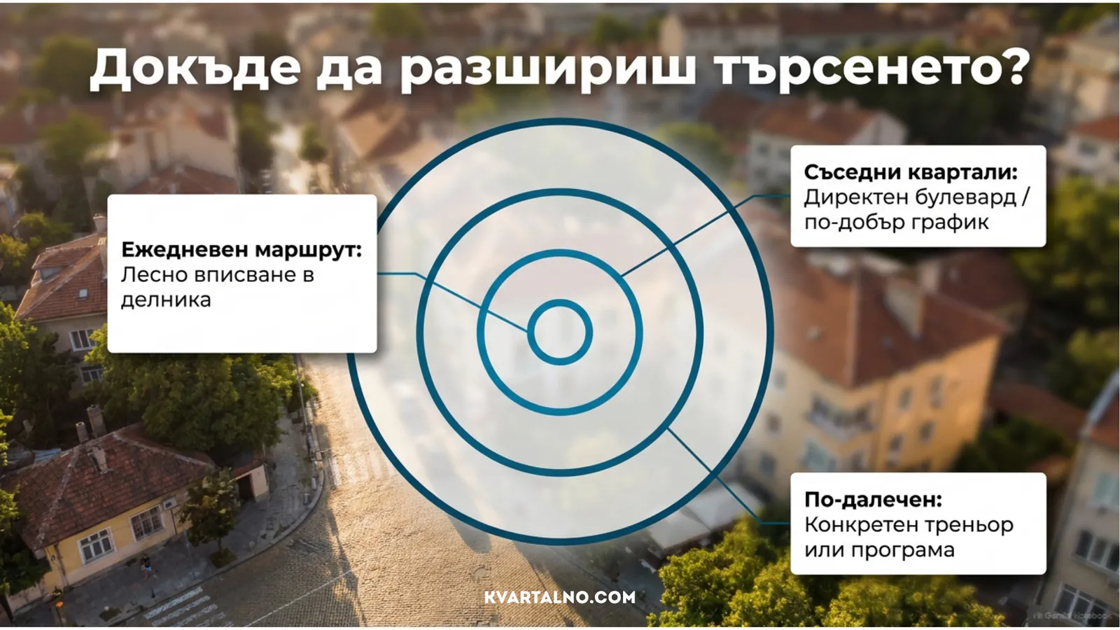 Разширяване на зоната за търсене на басейн от ежедневния маршрут към съседни квартали и по-далечна специализирана програма