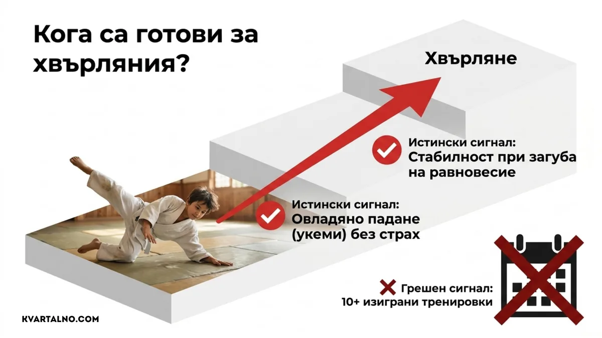 Инфографика за готовността на дете за хвърляния в джудо: овладяно укеми и стабилност при загуба на равновесие вместо брой тренировки